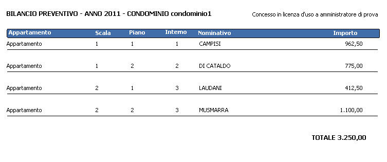 Divisione del supercondominio in parti che abbiano le